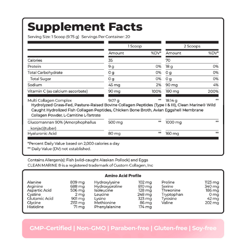 18.14g of protein, 20 amino acids